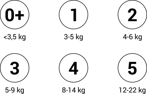 Weight Limits for Class 1 to 5 Hitches